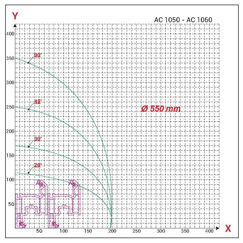 AC 1060 График